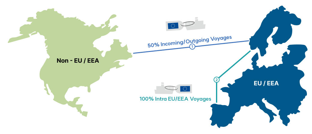 eu ets