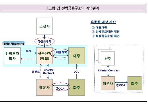 선박금융